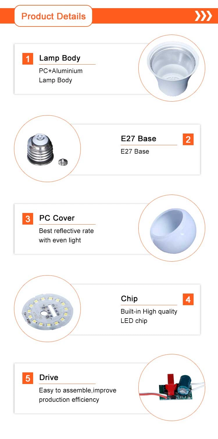 Wholesale 3W 5W 7W 9W 12W 15W 18W 20W 24W LED SMD Bulb Lamp Light LED Bulb